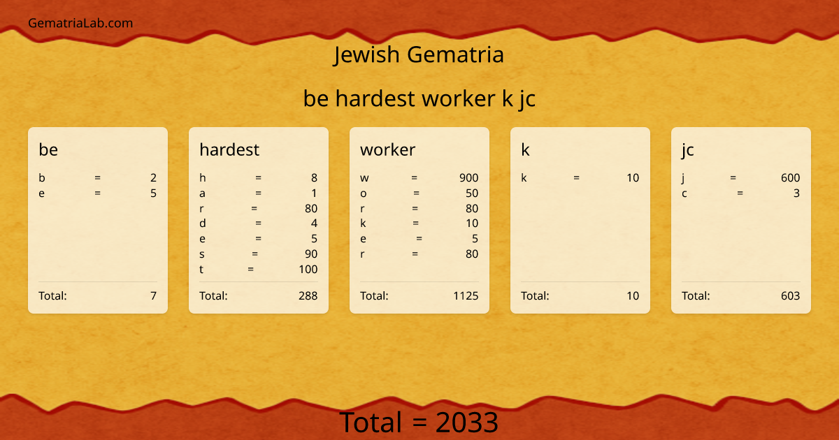 be hardest worker k jc in jewish Gematria